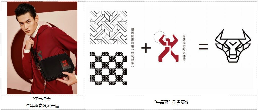 环游世界的牛市劲霸男子十二生肖农历新年系列-牛年发行的新年限量产品惊喜
