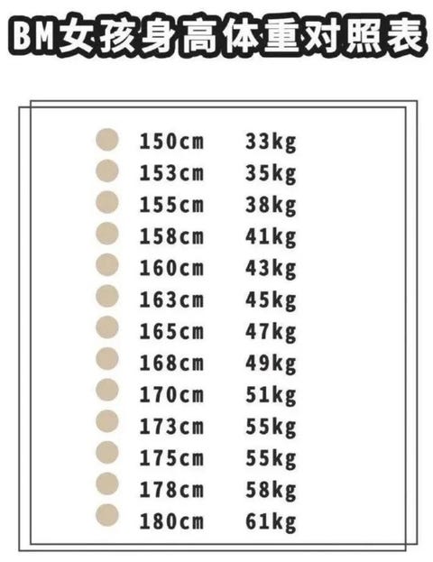 Bm女孩身高体重对照表 搜狗图片搜索