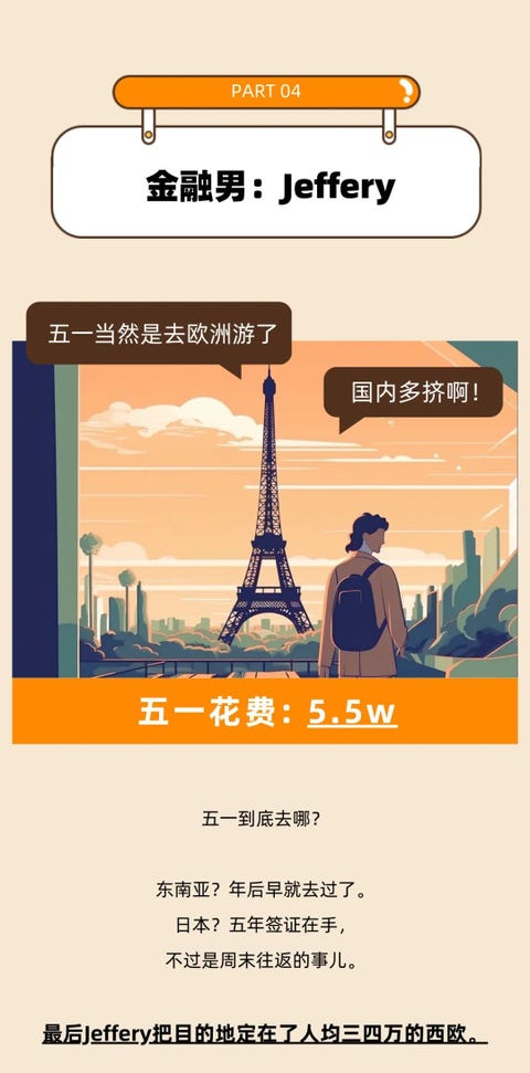 五一欧洲游
