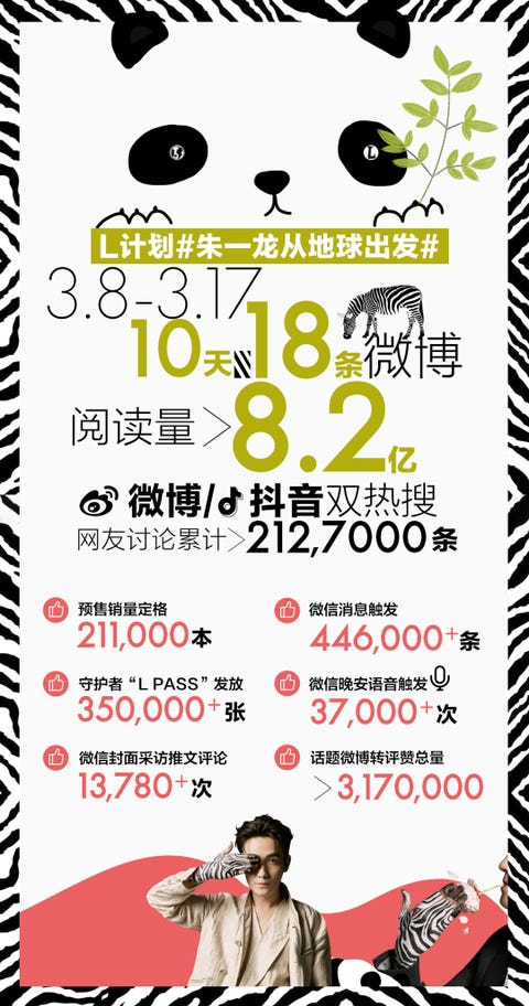 ELLE四月刊 朱一龙 ELLE四月刊 朱一龙