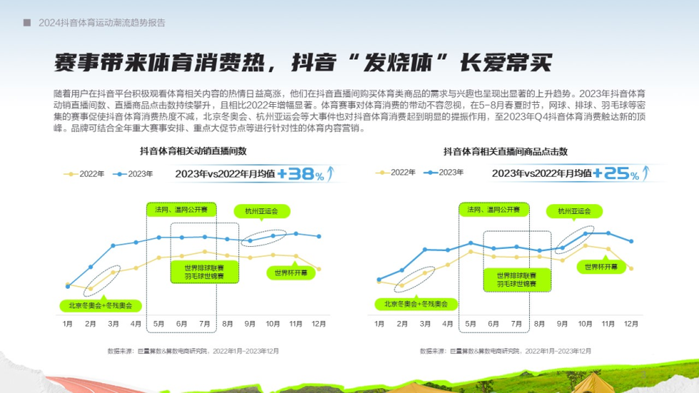 2024抖音体育运动潮流趋势报告
