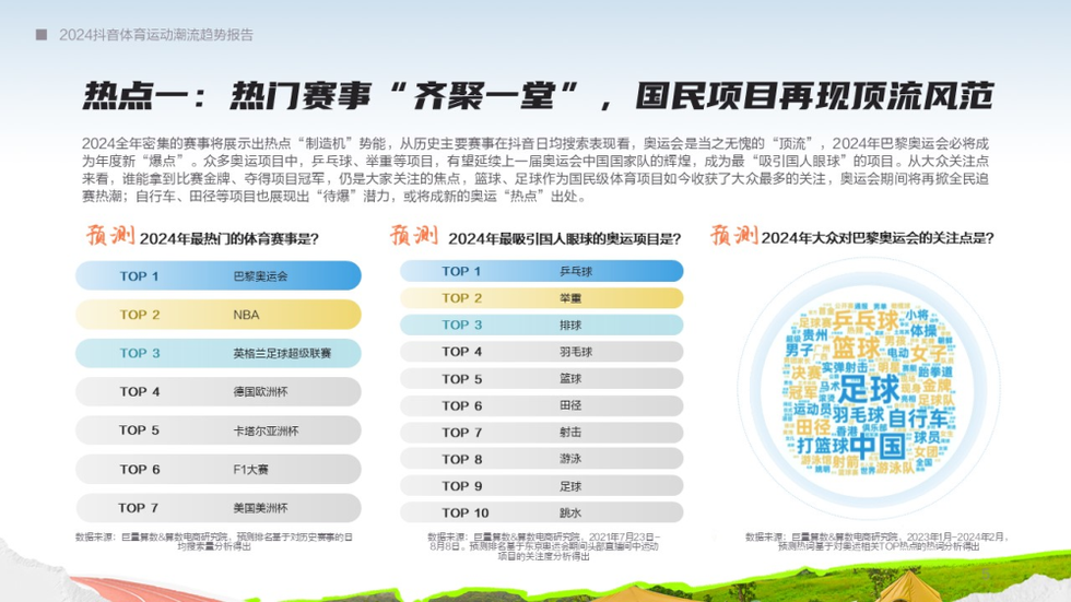 2024抖音体育运动潮流趋势报告