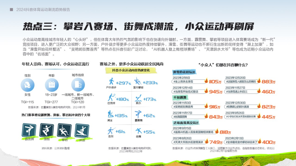 2024抖音体育运动潮流趋势报告