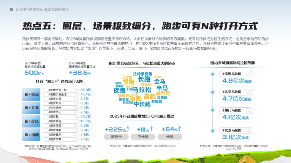 2024抖音体育运动潮流趋势报告