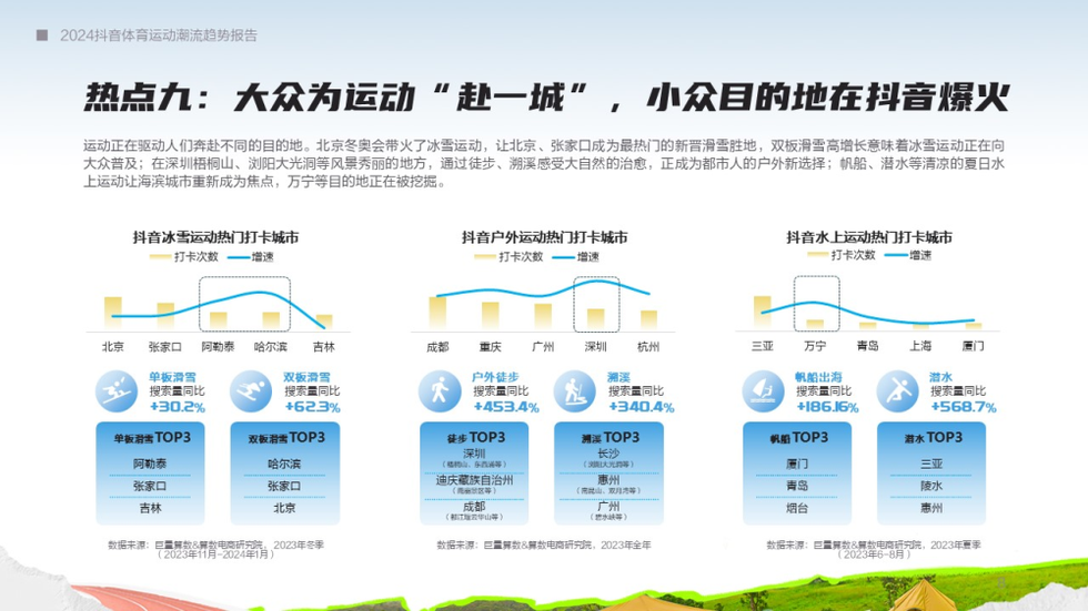 2024抖音体育运动潮流趋势报告