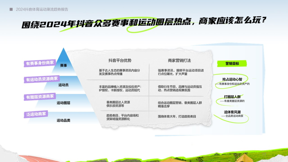 2024抖音体育运动潮流趋势报告