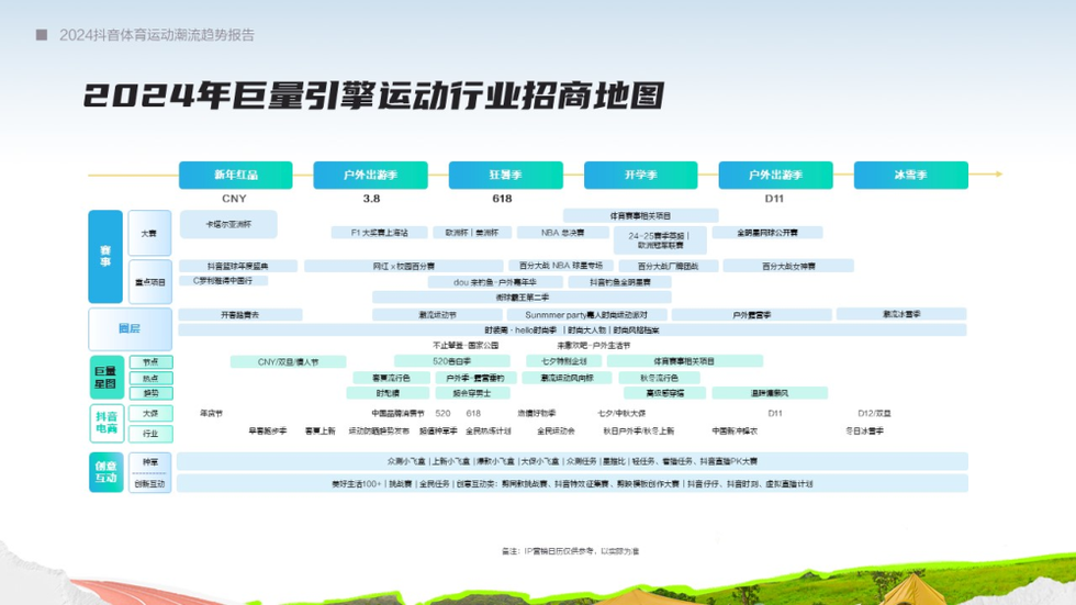 2024抖音体育运动潮流趋势报告