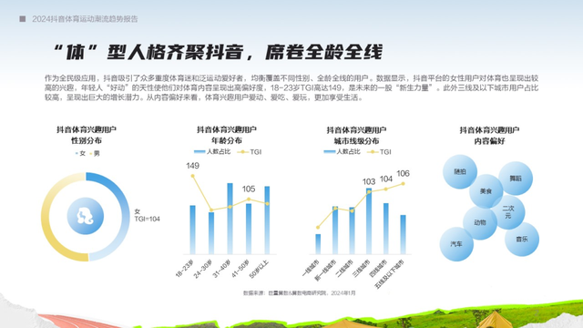 2024抖音体育运动潮流趋势报告