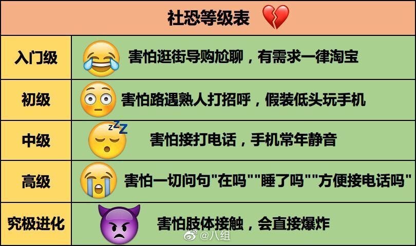 社恐