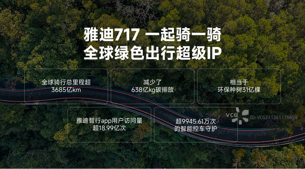 information graphic related to a global green initiative