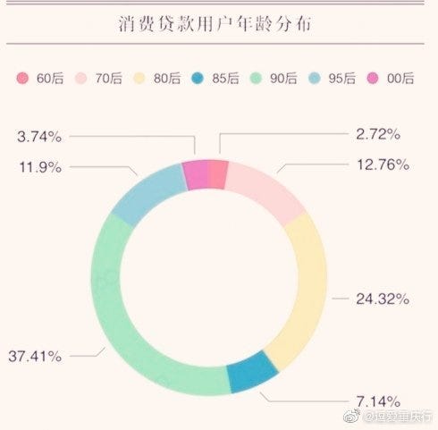 安全感