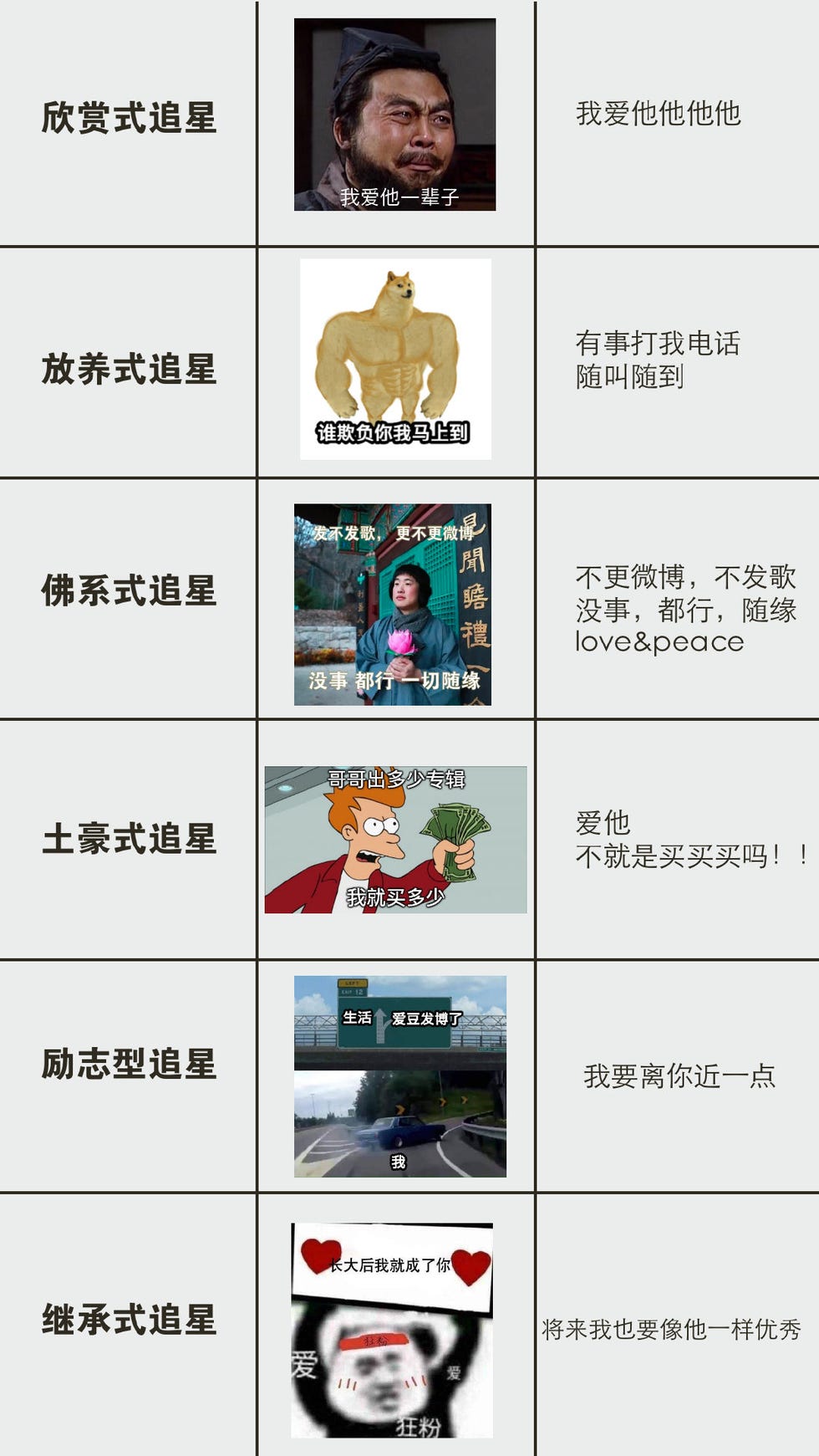 追星