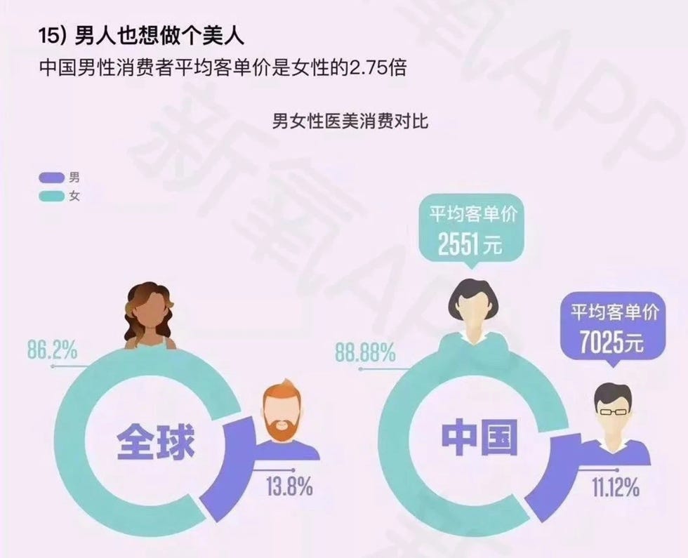 新氧2018年医美行业白皮书