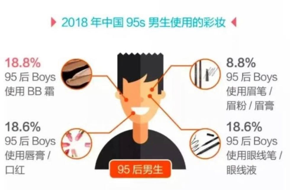 95后消费报告