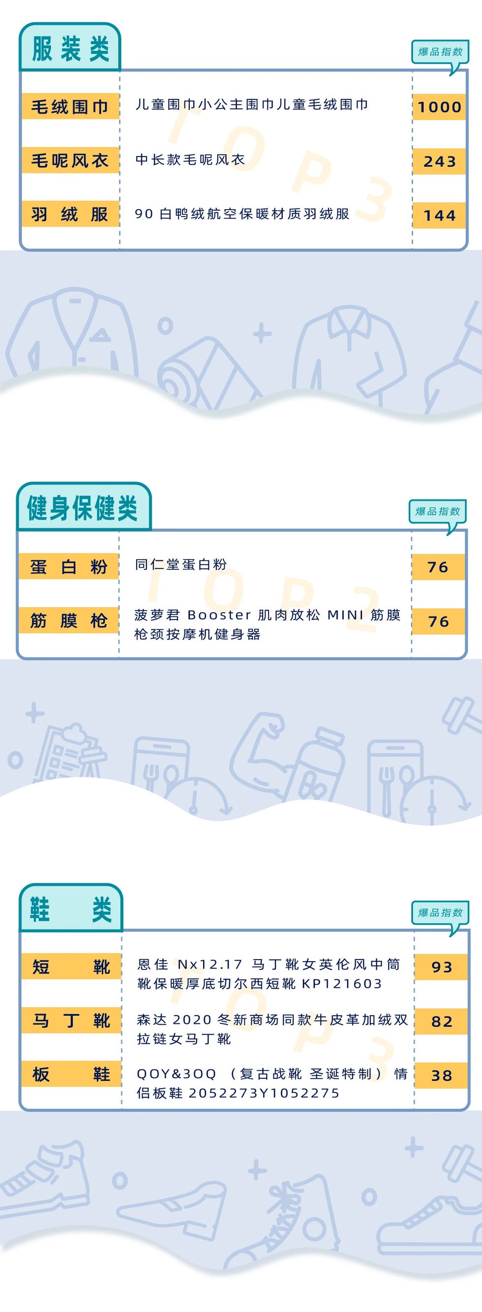 直播榜单