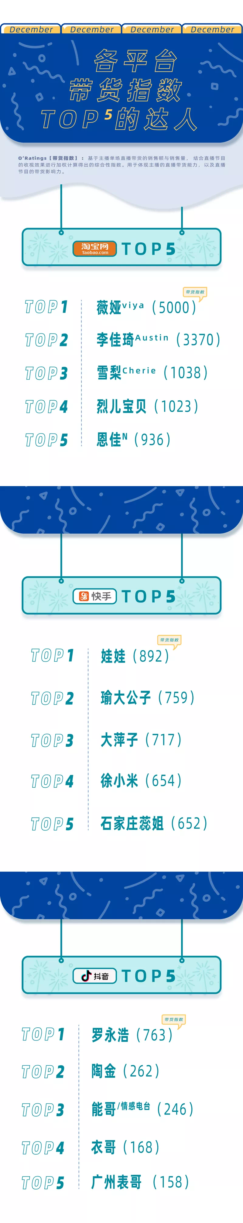 直播榜单