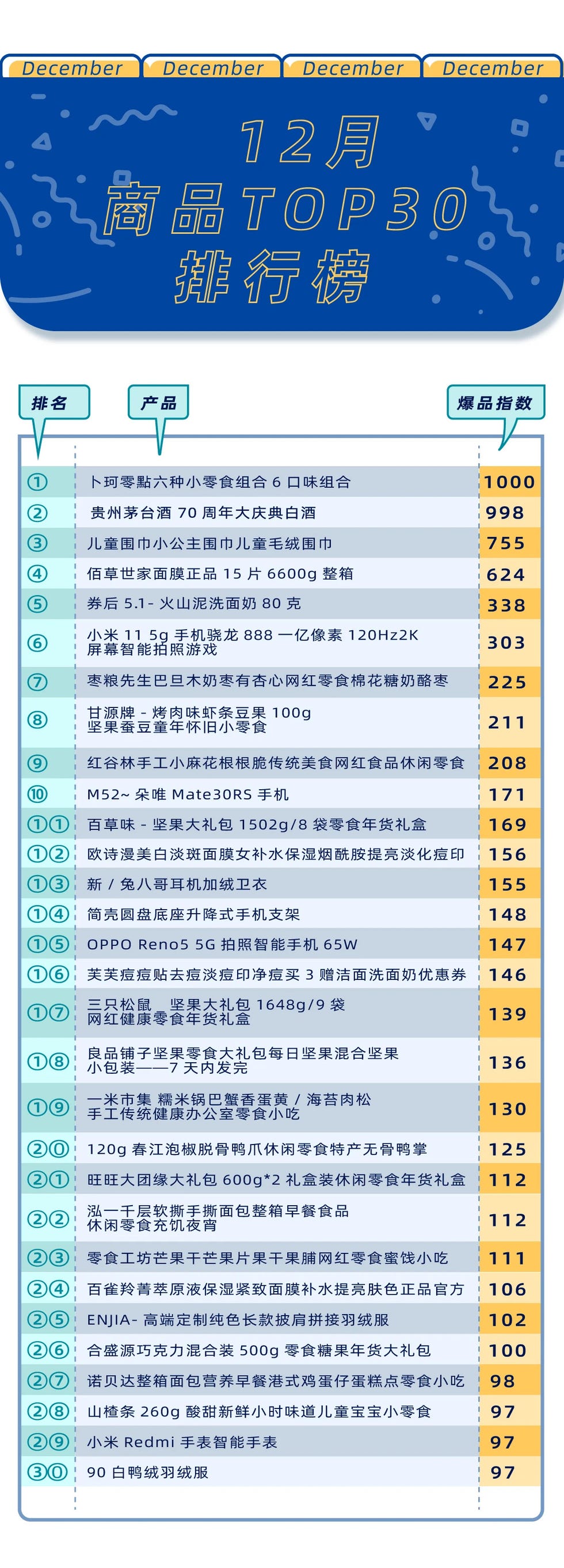 直播榜单