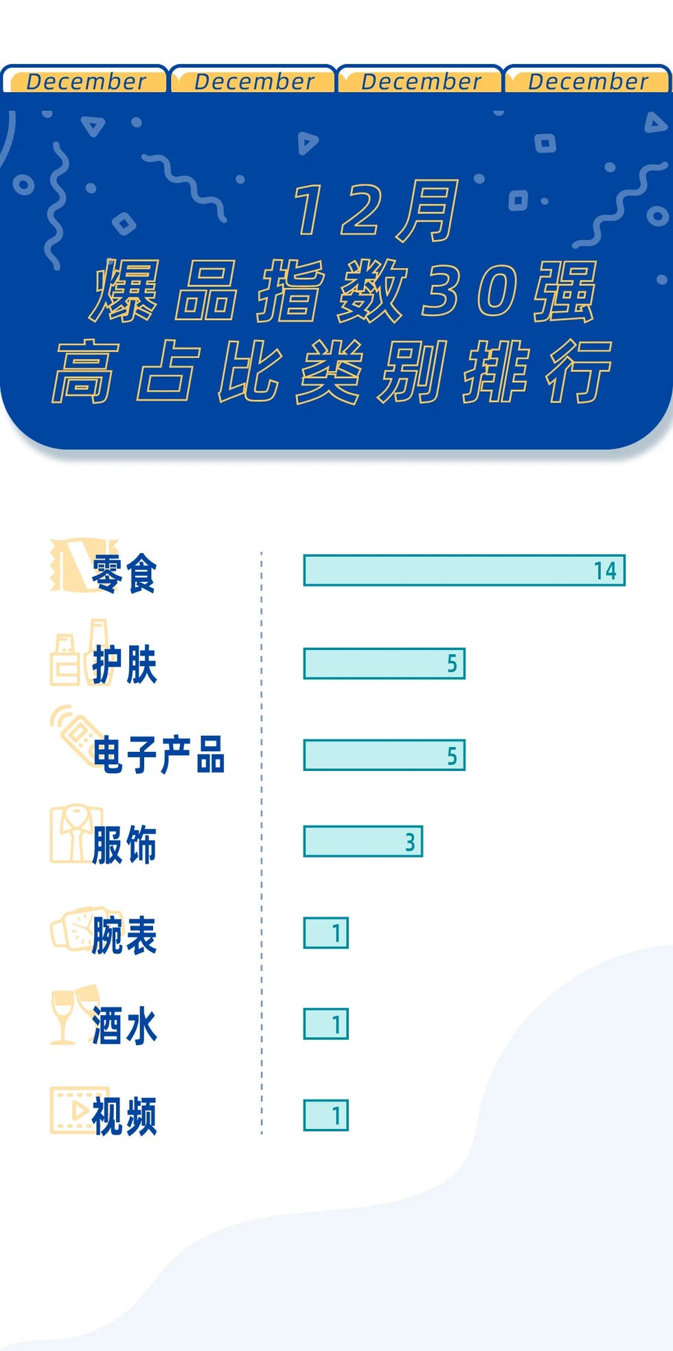 直播榜单