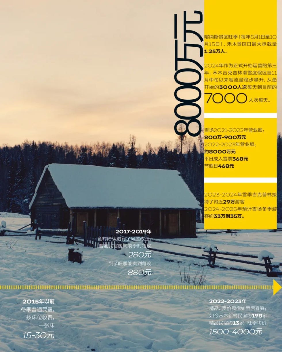 informational graphic about a rural lifestyle and the economic statistics related to seasonal tourism