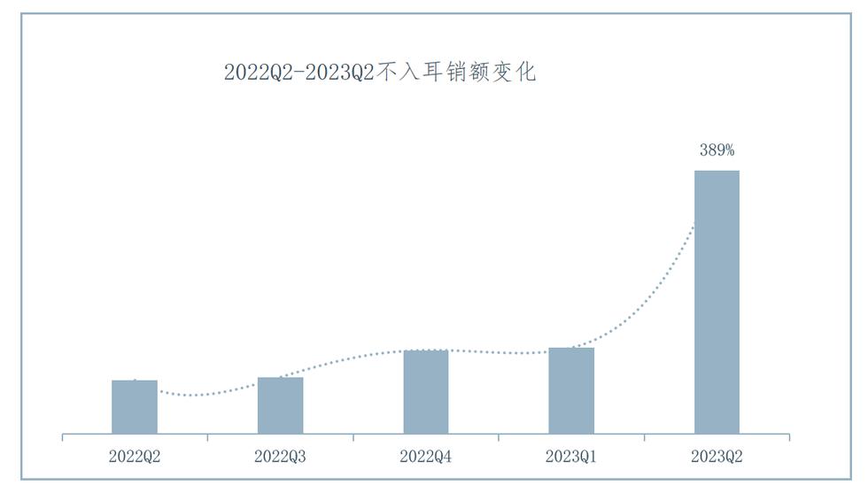 2023中国可穿戴设备市场报告：骨传导、不入耳耳机增势迅猛
