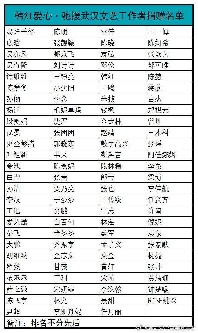 韩红为武汉募捐