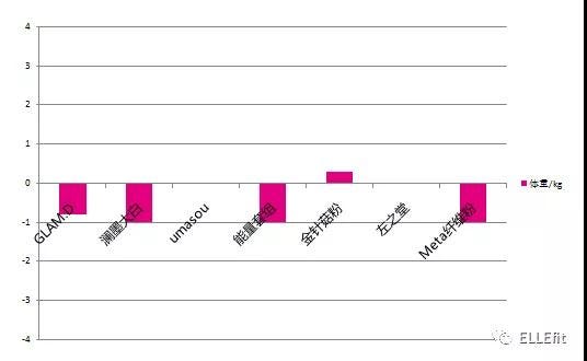 Text, Line, Pink, Magenta, Purple, Parallel, Font, Rectangle, Plot, Diagram, 