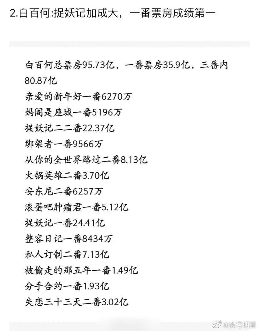 白百何